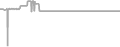 Balcony cabin price history