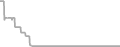 Oceanview Cruise Price History