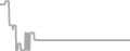 Suite Cruise Price History