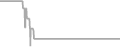 Oceanview Cruise Price History