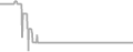 Suite Cruise Price History
