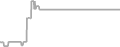 Interior cabin price history