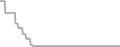 Oceanview Cruise Price History