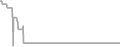 Suite Cruise Price History