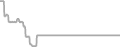 Suite Cruise Price History