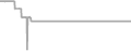 Interior Cruise Price History
