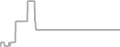 Oceanview cabin price history