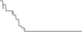 Oceanview Cruise Price History