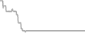 Suite Cruise Price History