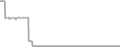 Oceanview Cruise Price History