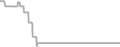 Suite Cruise Price History