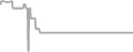 Balcony cabin price history