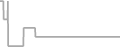 Oceanview cabin price history