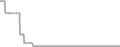 Oceanview Cruise Price History