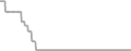 Oceanview Cruise Price History