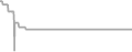 Suite Cruise Price History