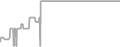 Suite cabin price history