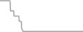 Oceanview Cruise Price History