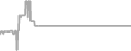 Interior Cruise Price History