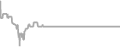 Interior Cruise Price History