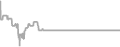 Oceanview Cruise Price History