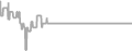Suite Cruise Price History