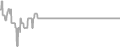 Balcony Cruise Price History