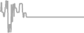 Oceanview Cruise Price History