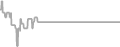 Suite Cruise Price History