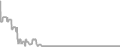 Oceanview Cruise Price History