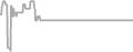 Oceanview Cruise Price History