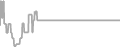 Suite Cruise Price History