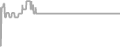 Interior Cruise Price History