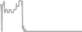 Oceanview Cruise Price History