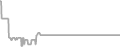 Oceanview Cruise Price History