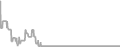 Interior Cruise Price History