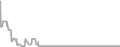 Oceanview Cruise Price History