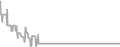 Suite Cruise Price History