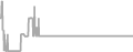Suite Cruise Price History