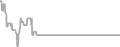 Oceanview Cruise Price History