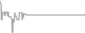 Suite Cruise Price History