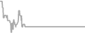 Oceanview Cruise Price History