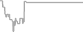 Suite Cruise Price History