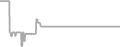 Oceanview Cruise Price History