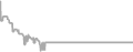 Oceanview Cruise Price History