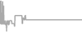 Suite Cruise Price History