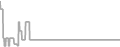 Suite Cruise Price History