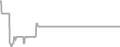 Oceanview Cruise Price History