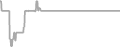 Suite Cruise Price History