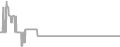 Suite cabin price history